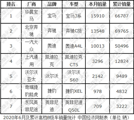 B级车半年考:BBA保持坚挺 日系旗舰风头正劲