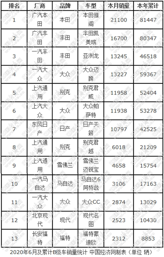销量，SUV销量