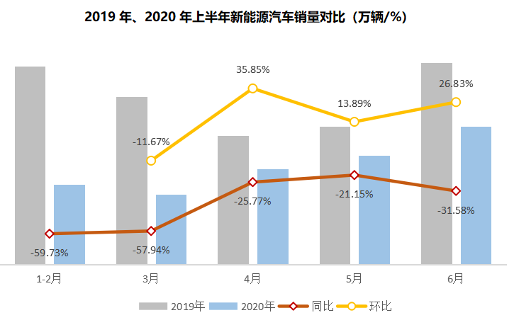 销量，政策，新能源汽车销量，新能源汽车销量