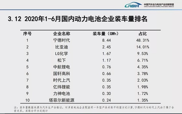 宁德时代，电池，宁德时代,特斯拉