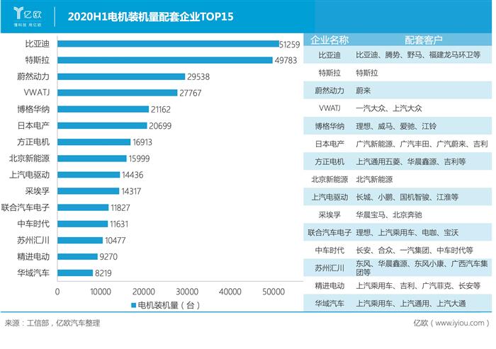比亚迪，电池，比亚迪,新能源汽车,特斯拉
