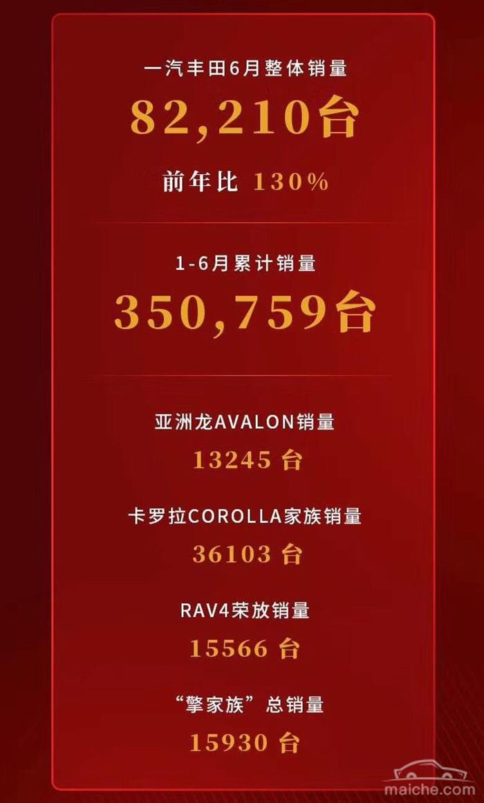 销量，卡罗拉，一汽丰田，卡罗拉,一汽丰田,6月汽车销量