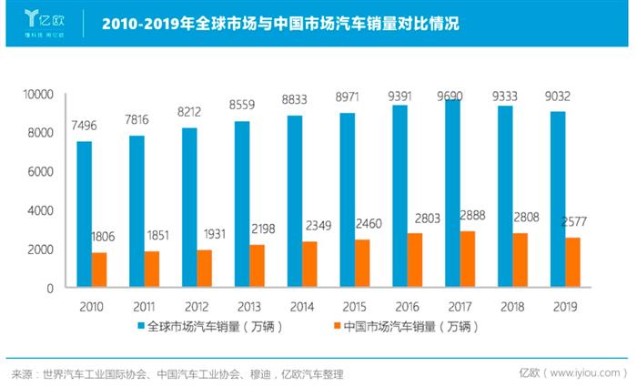 销量，长城汽车，魏建军，长城汽车,汽车销量,特斯拉