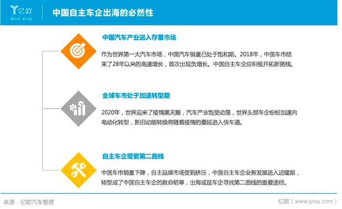 销量，长城汽车，魏建军，长城汽车,汽车销量,特斯拉