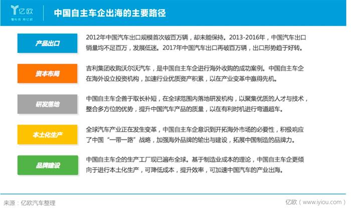 销量，长城汽车，魏建军，长城汽车,汽车销量,特斯拉