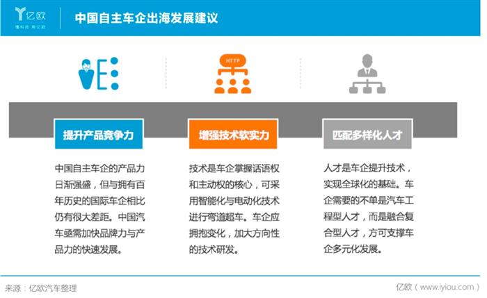 销量，长城汽车，魏建军，长城汽车,汽车销量,特斯拉