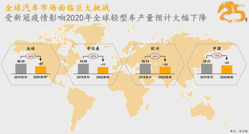 面对车市?；?大陆集团的应对之策