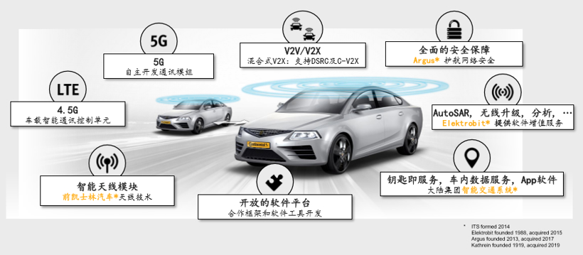 大陆，大陆集团,康迪泰克，纬湃科技
