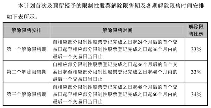 长安汽车，长安汽车,汽车销量