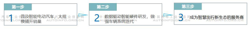 销量，蔚来，造车新势力