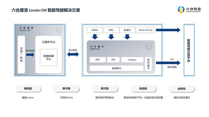 为跟千寻掰手腕，四维图新终于派出了“大杀器”
