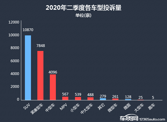 投诉，销量