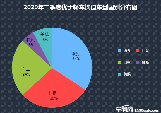 投诉，销量