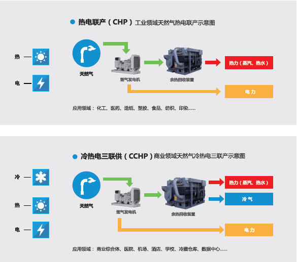 电池，新能源汽车
