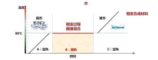 电池，新能源汽车