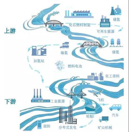 电池，新能源汽车