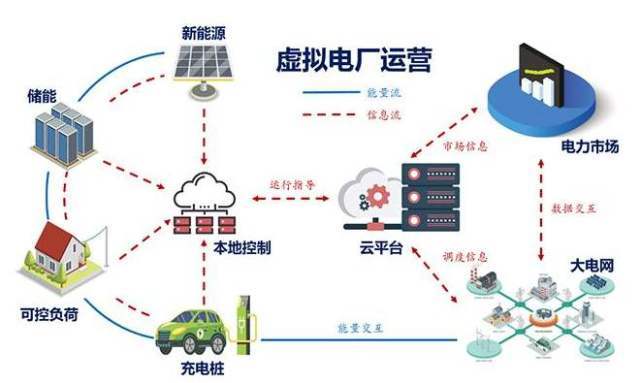 电池，新能源汽车