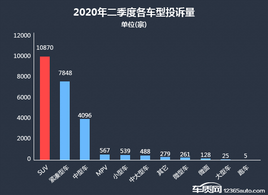 SUV，投诉，自主品牌，销量