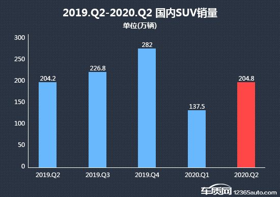 SUV，投诉，自主品牌，销量