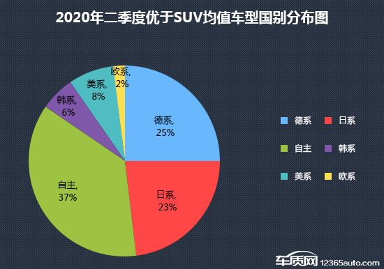 SUV，投诉，自主品牌，销量