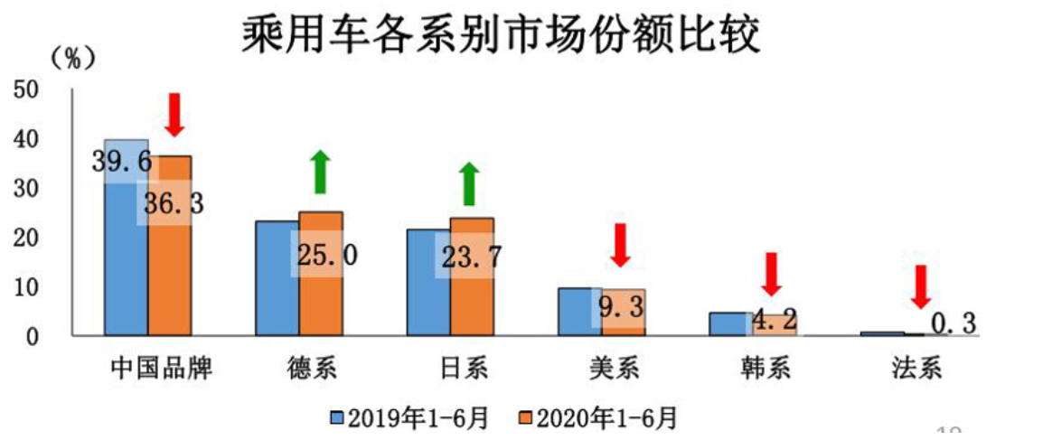 市场份额再收窄 韩系车押宝中高级车求翻身