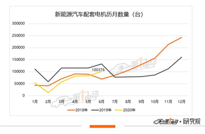 比亚迪，特斯拉，特斯拉,新能源汽车