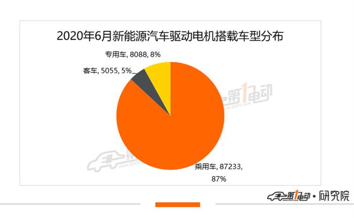 比亚迪，特斯拉，特斯拉,新能源汽车