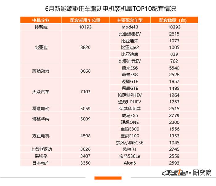 比亚迪，特斯拉，特斯拉,新能源汽车