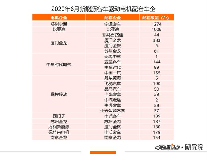 比亚迪，特斯拉，特斯拉,新能源汽车
