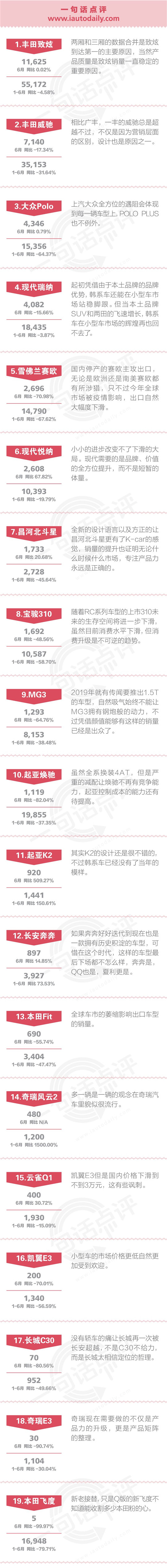 6月汽车销量