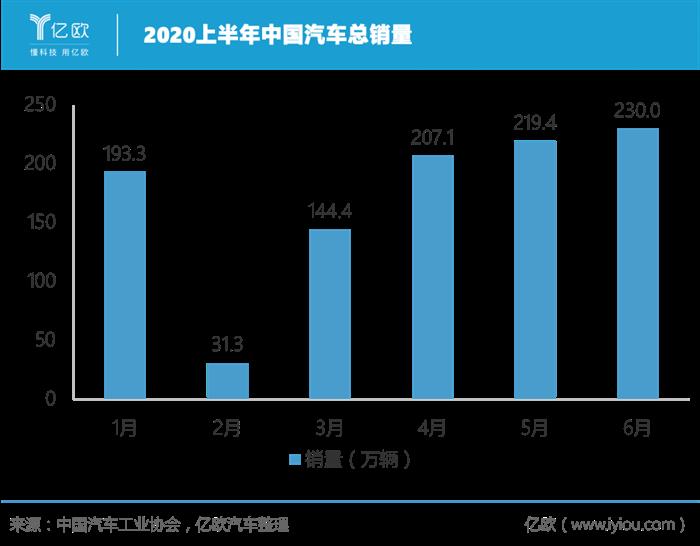 销量，疫情，几何,汽车销量,新能源汽车