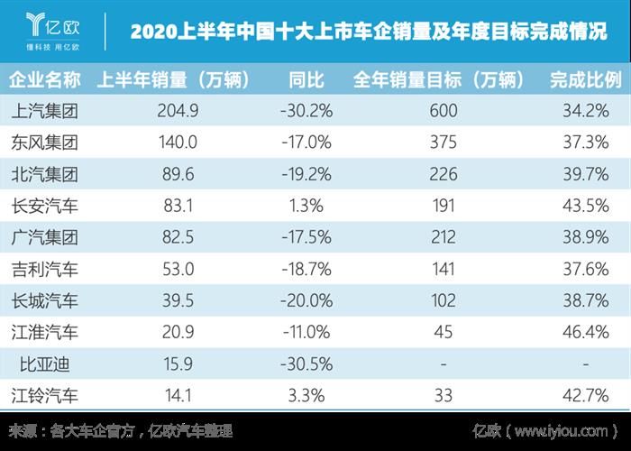 销量，疫情，几何,汽车销量,新能源汽车
