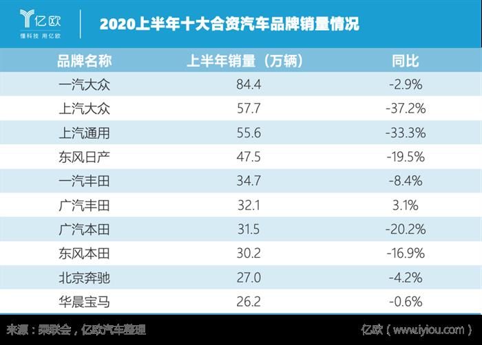 销量，疫情，几何,汽车销量,新能源汽车
