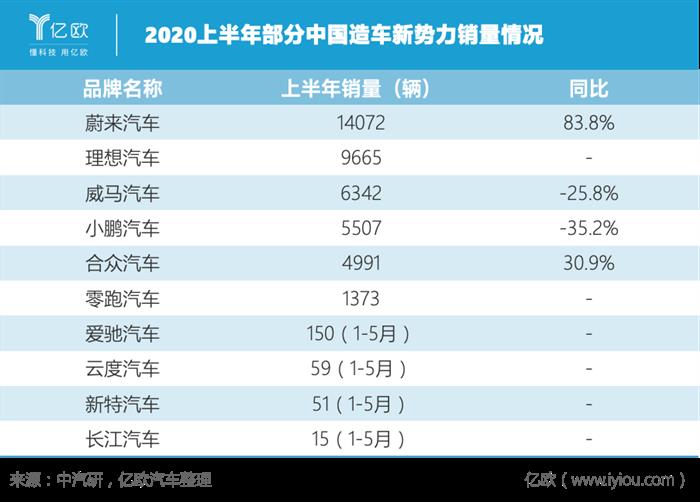 销量，疫情，几何,汽车销量,新能源汽车
