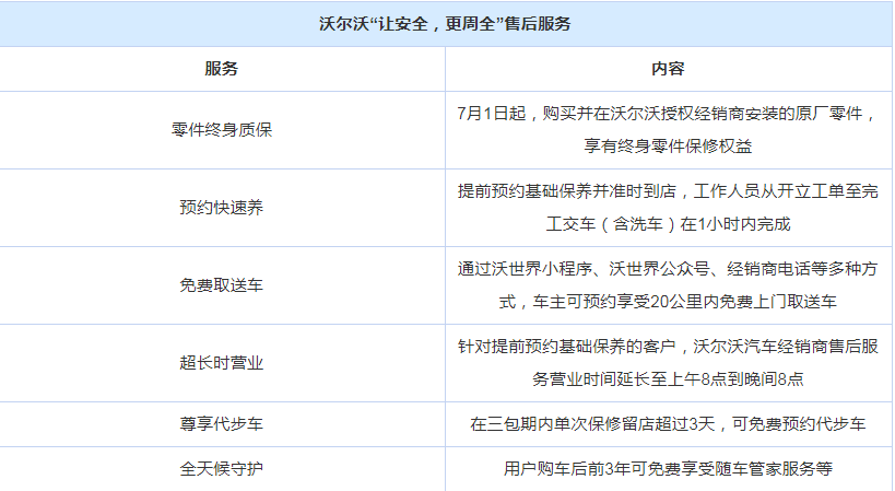 零件终身质保 沃尔沃推出全新售后服务
