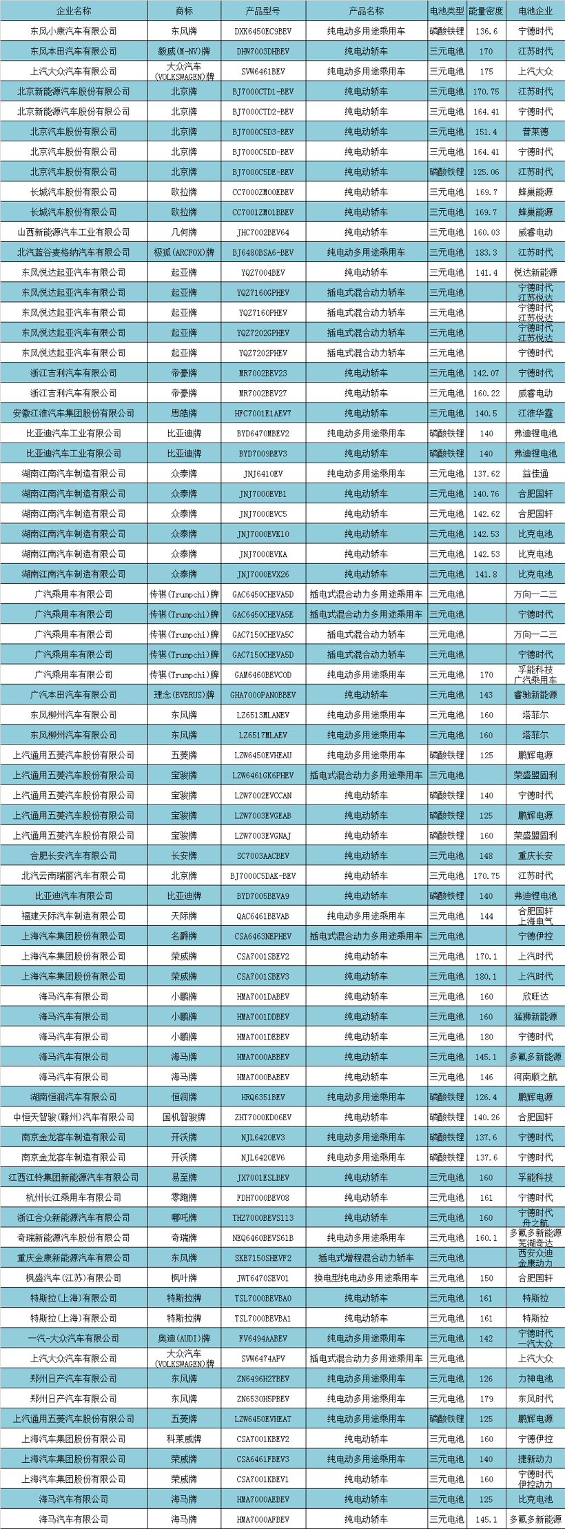 大众ID.4亮相 中航锂电客车配套“回归”