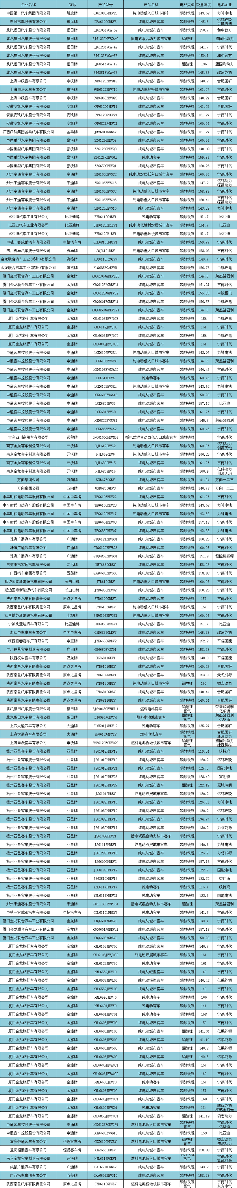 电动汽车，新车，政策，新能源补贴
