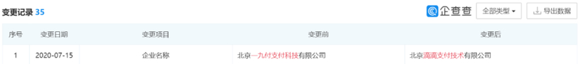 滴滴，滴滴IPO