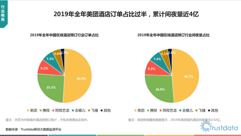 滴滴，滴滴IPO
