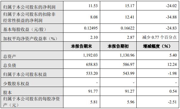 销量，长城,汽车销量