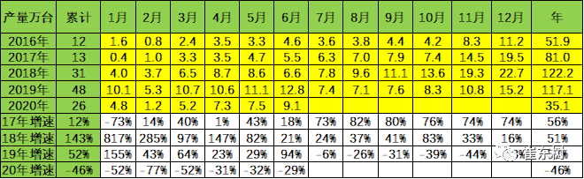 销量，崔东树