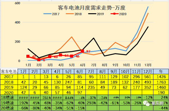 销量，崔东树