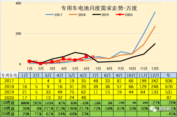 销量，崔东树