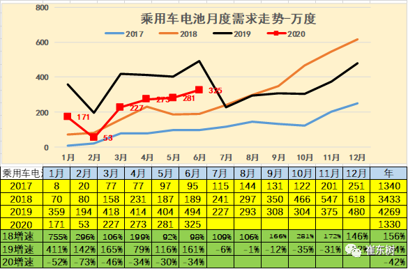 销量，崔东树