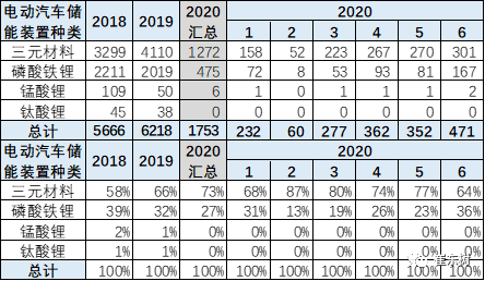 销量，崔东树
