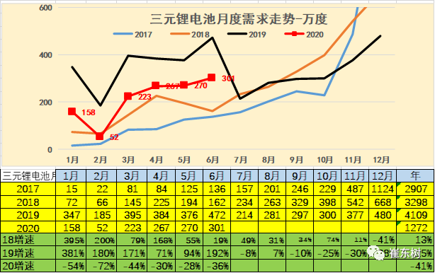 销量，崔东树