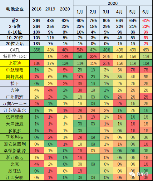销量，崔东树