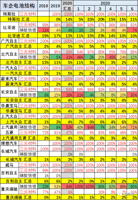 销量，崔东树
