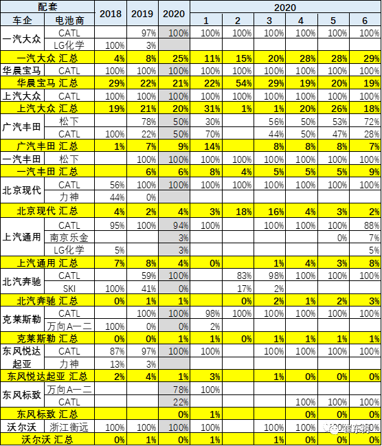 销量，崔东树