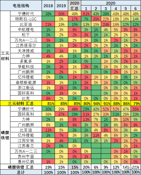 销量，崔东树
